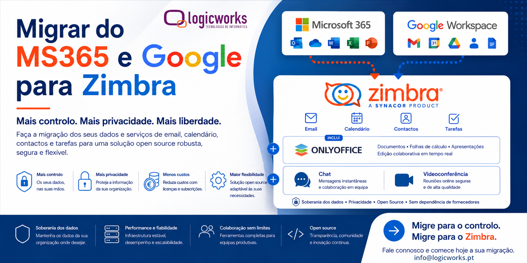 MigreParaZimbra
